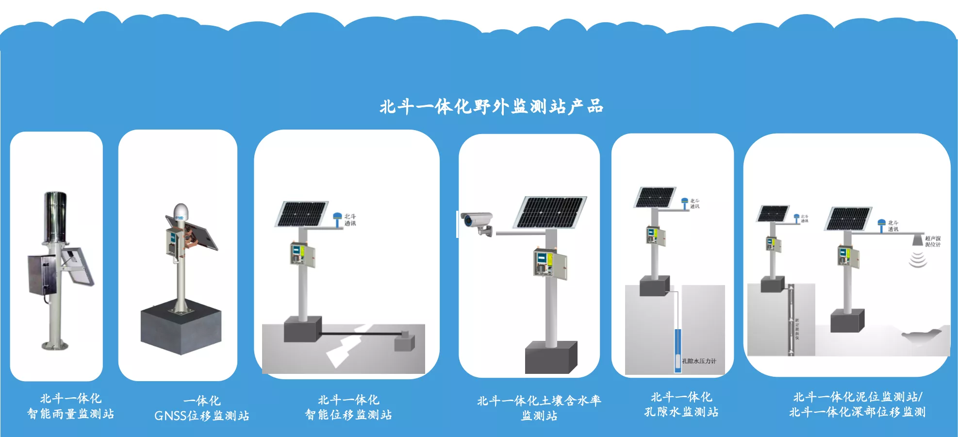 自主监测产品